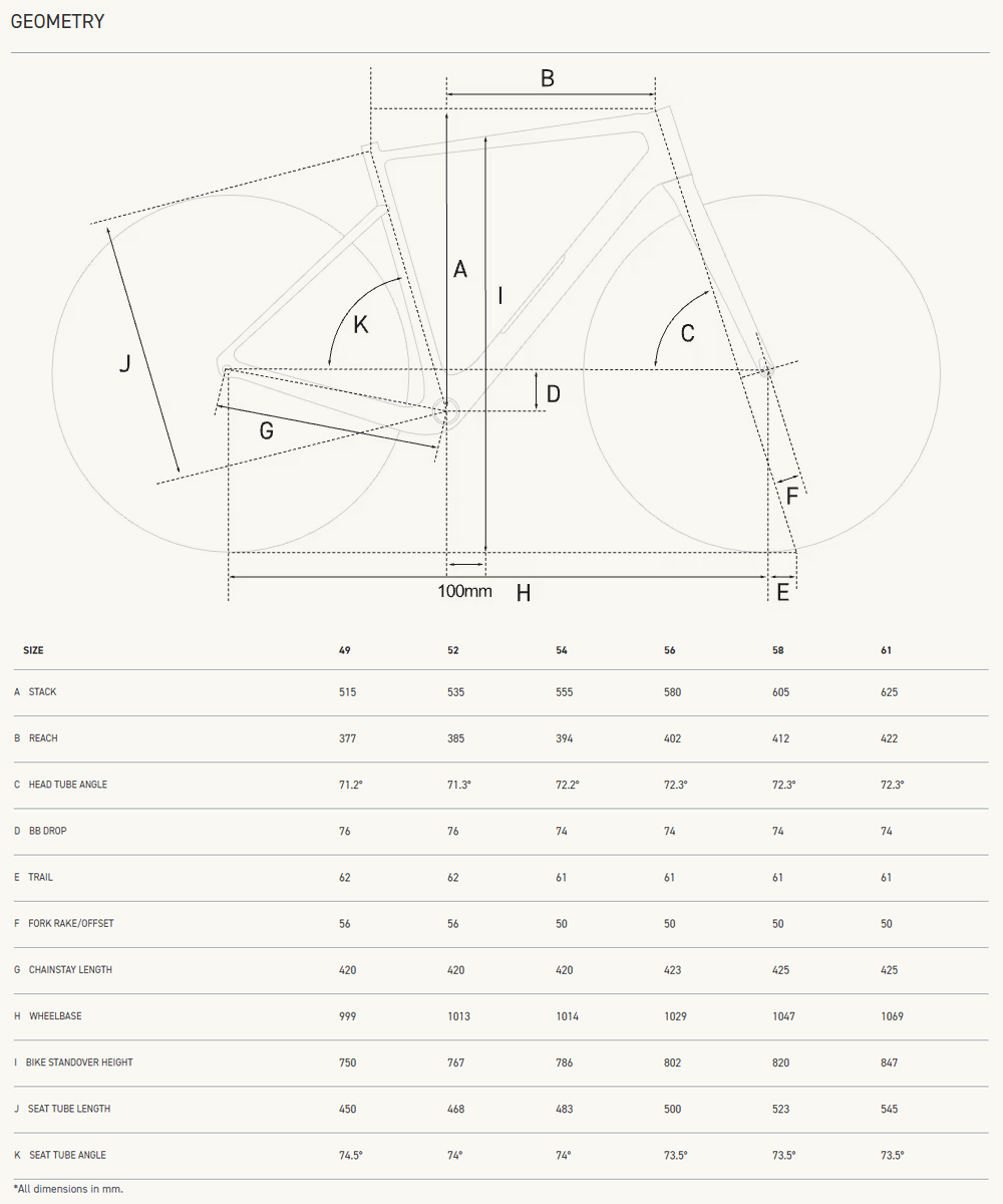 Factor Geometry