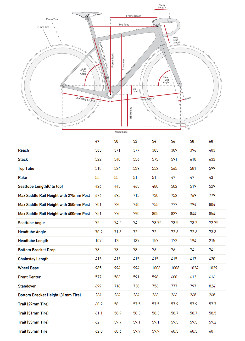 Enve Fray Geometry