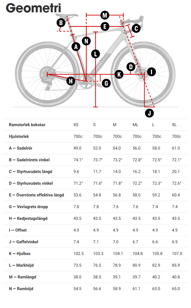 Trek Checkpoint Alu Geometry